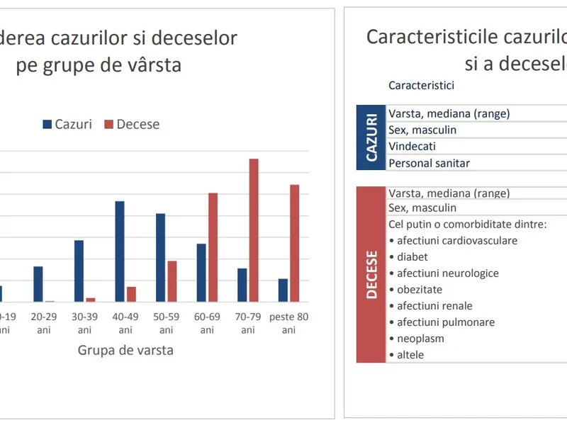 Sursa: INSP