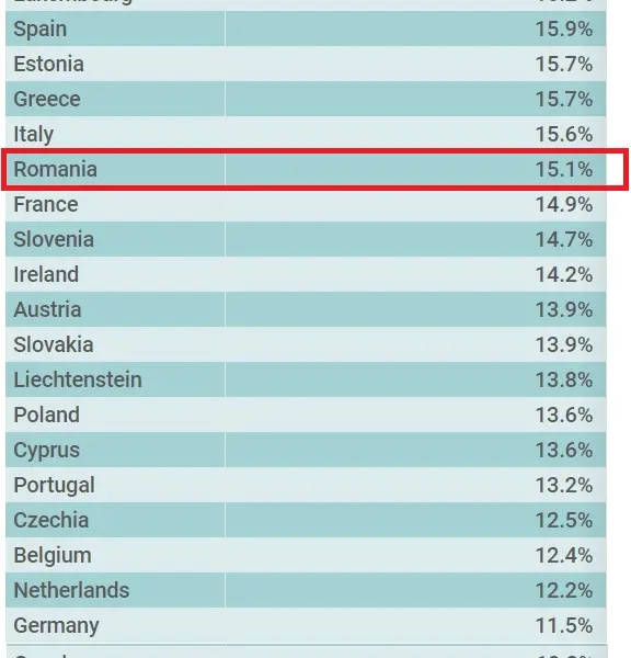 Vaccinarea cu două doze anti-COVID. România, pe primele locuri în UE și peste media UE. Sursa: ECDC