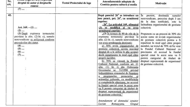 Amendamente la Legea dreptului de autor