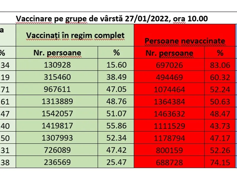 Sursa: CNCAV