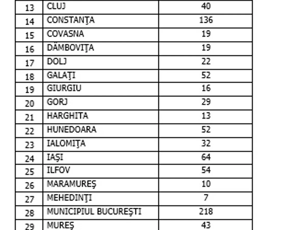 Sursa: GCS