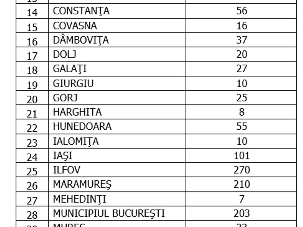 Sursa: GCS