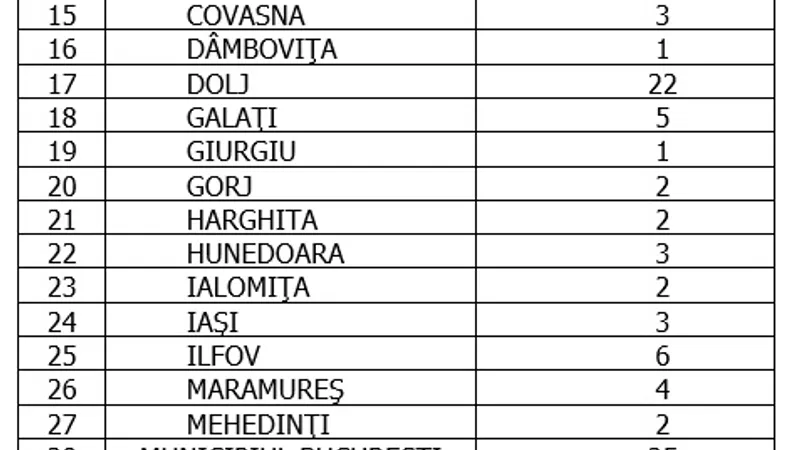 Sursa: GCS