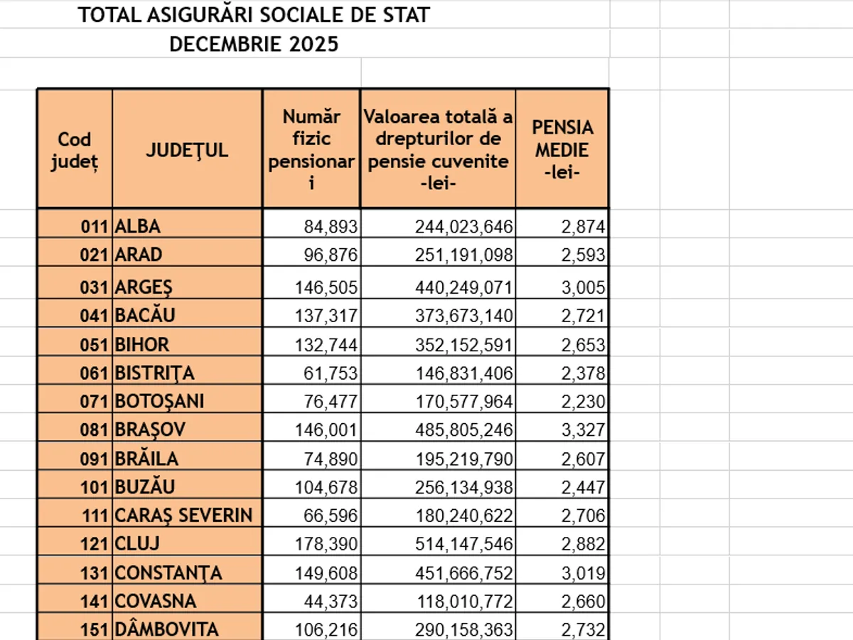 Pensii pe județe - Foto: Casa de Pensii