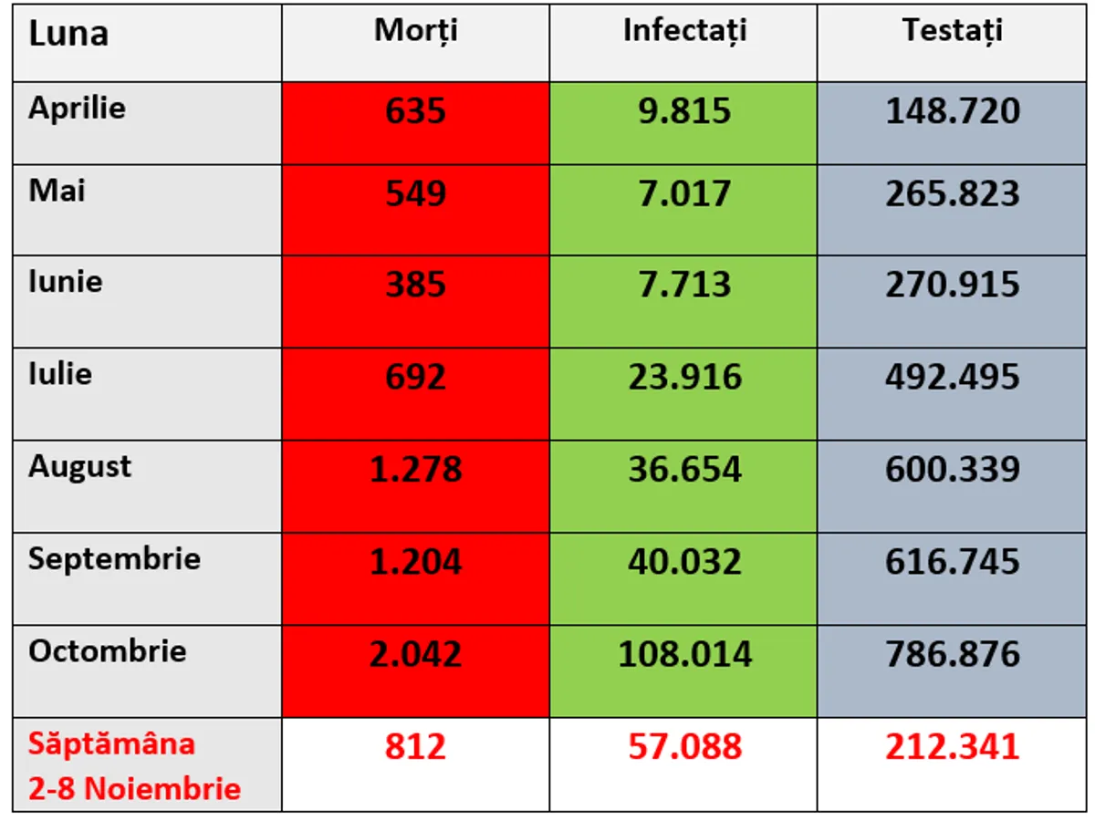 Evoluția epidemiei de COVID 19 în România Sursa: Newsweek România