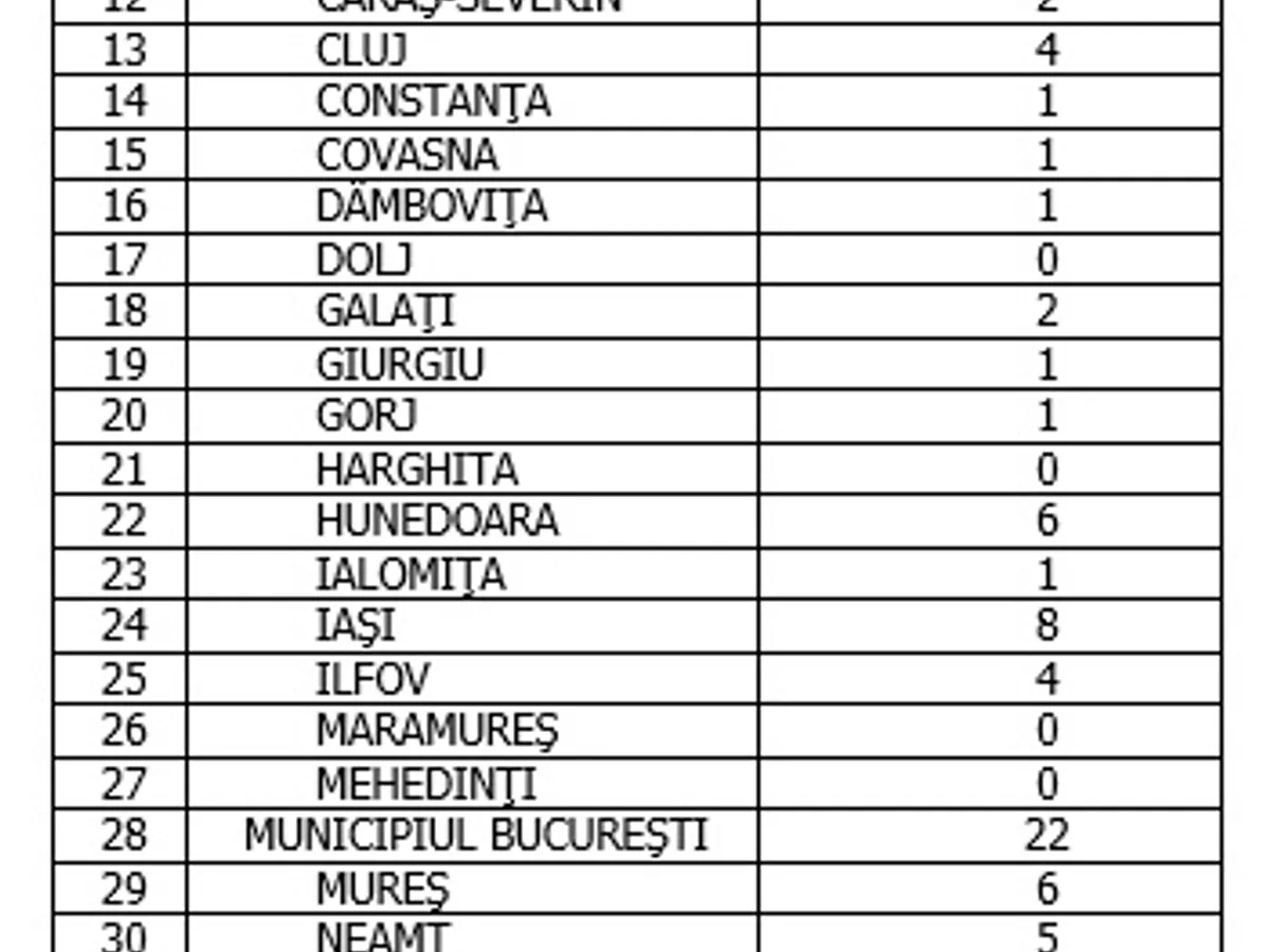 Sursa: GCS