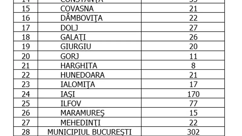 Sursa: GCS