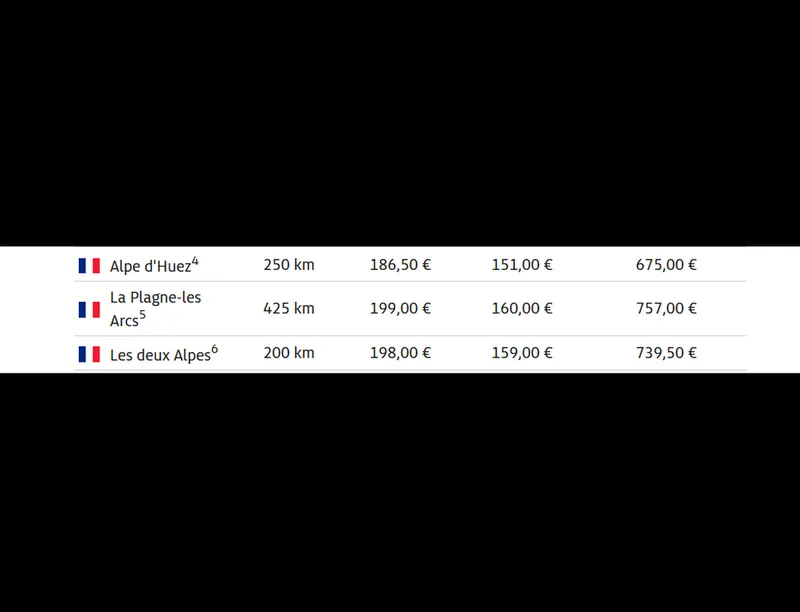 Prețurile skipass-urilor în cele mai căutate stațiuni din Franța pentru 3 zile (adult, copil, familie) - Foto: adac.de