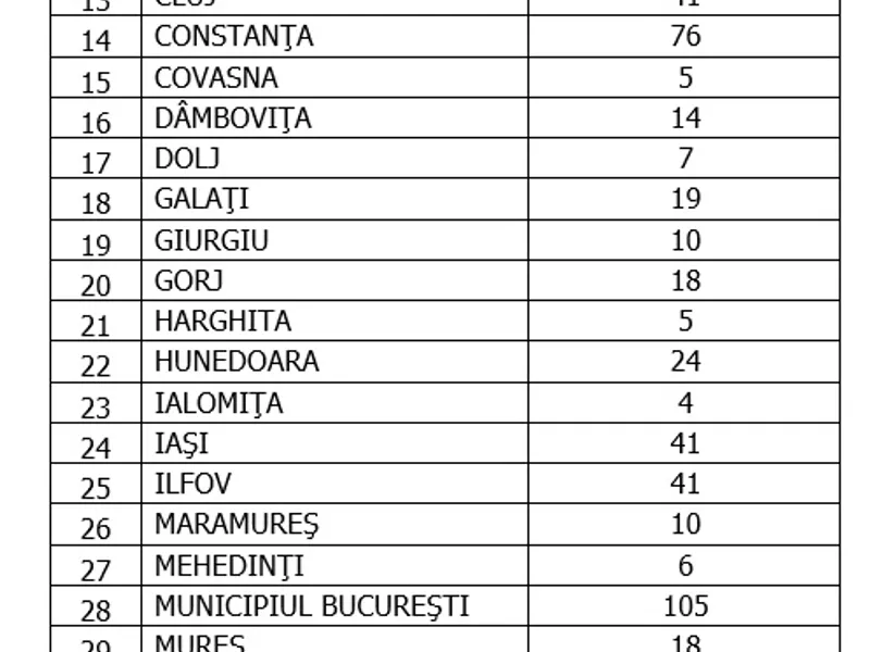 Cazurile de reinfectare cu COVID vineri, 5 martie. Sursa: GCS