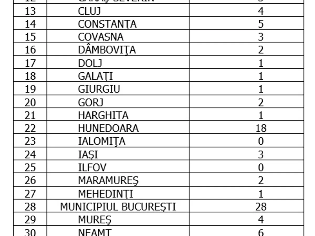 Sursa: GCS