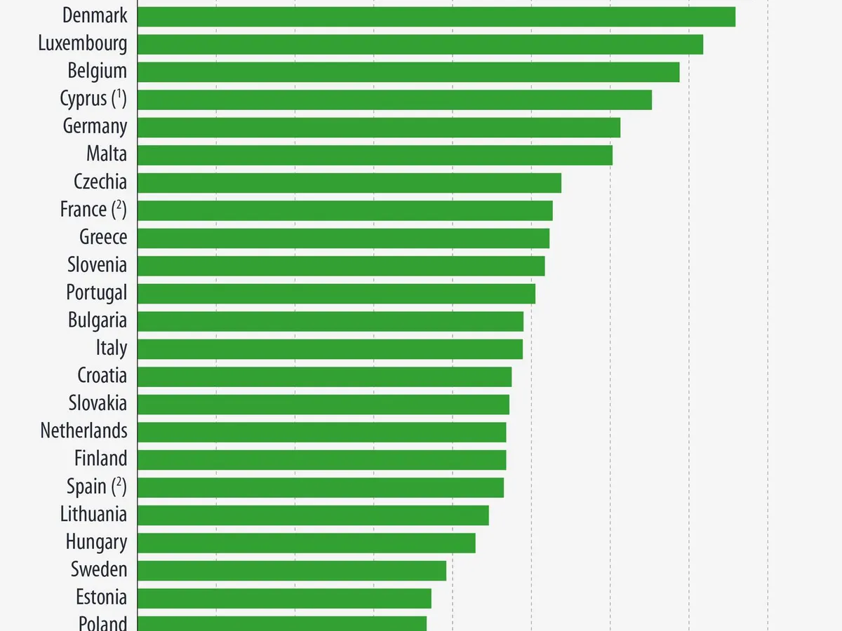 „Producția de deșeuri municipale în UE în 2023 - Foto: Eurostat