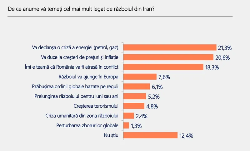 Foto: Barometrul Poll/Int