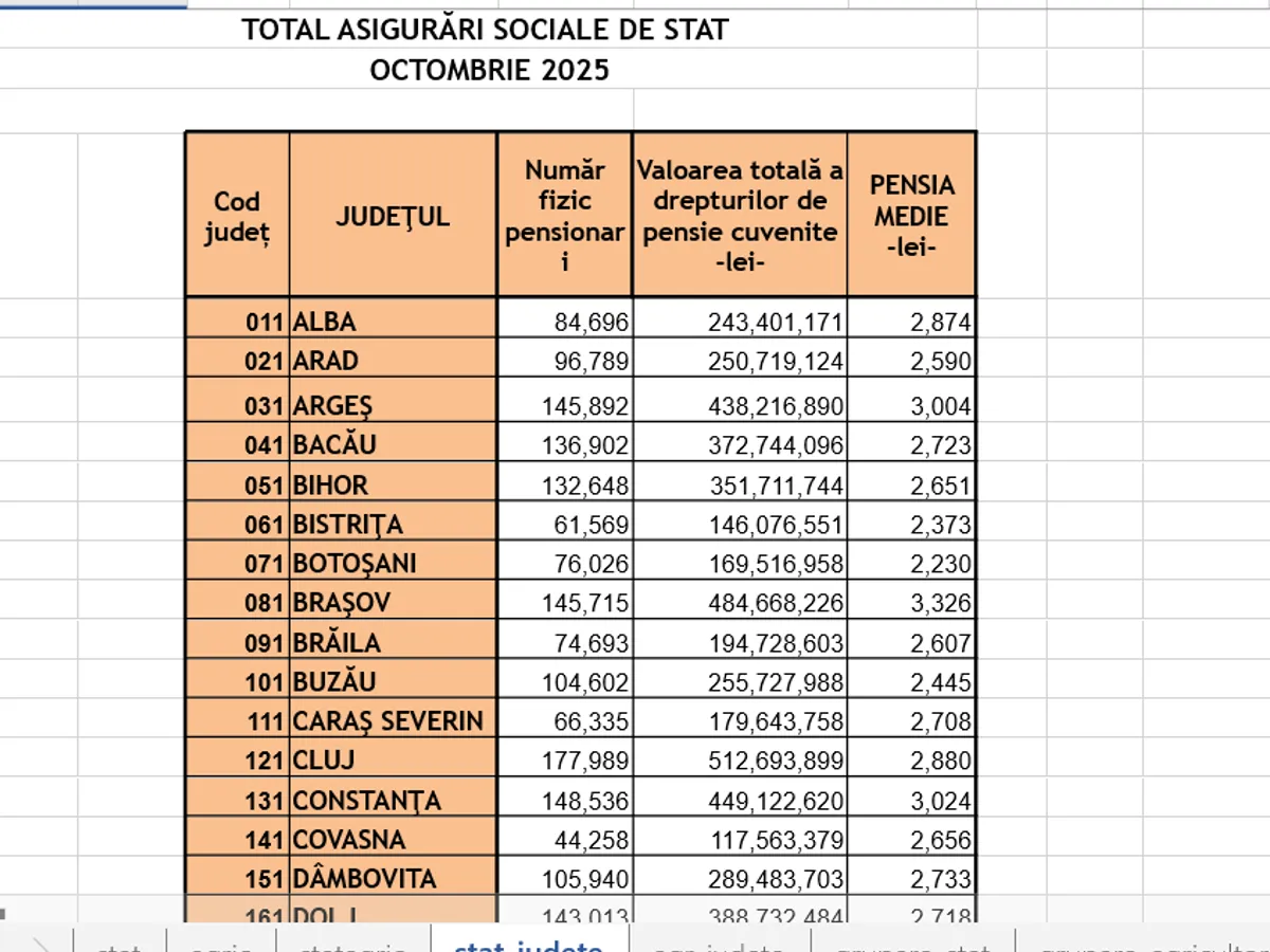 Pensia în luna octombie medie pe județe - Foto: Casa de Pensii
