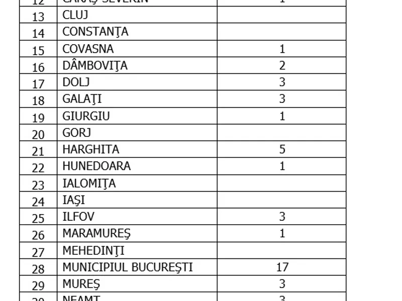 Sursa: GCS