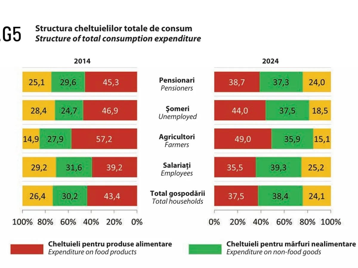 Date INS - Foto: Newsweek
