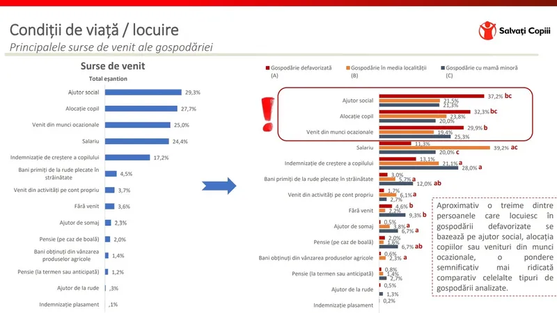 Sursa: Raport Salvați Copiii despre mamele minore, din 2018