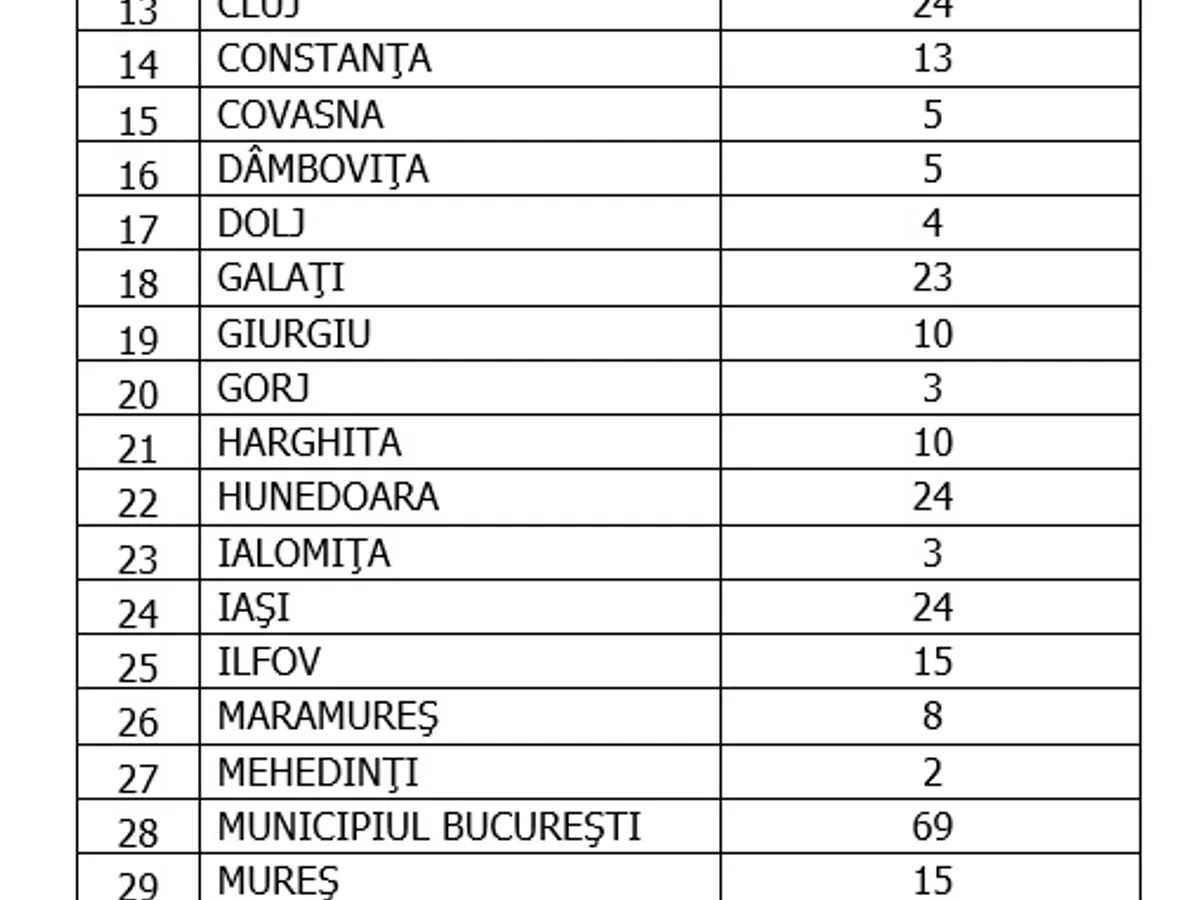 Sursa: GCS
