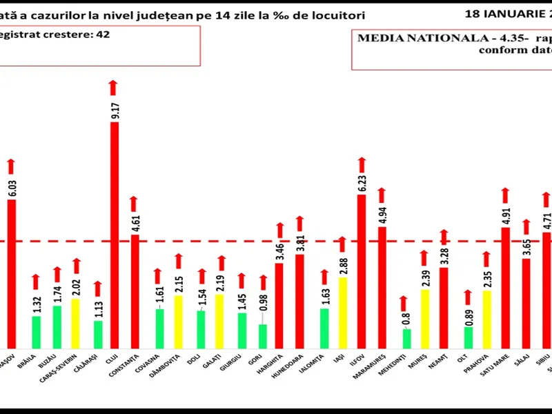 Sursa: GCS