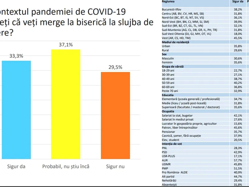 Sursa: Credințe și valori în societatea românească 2021