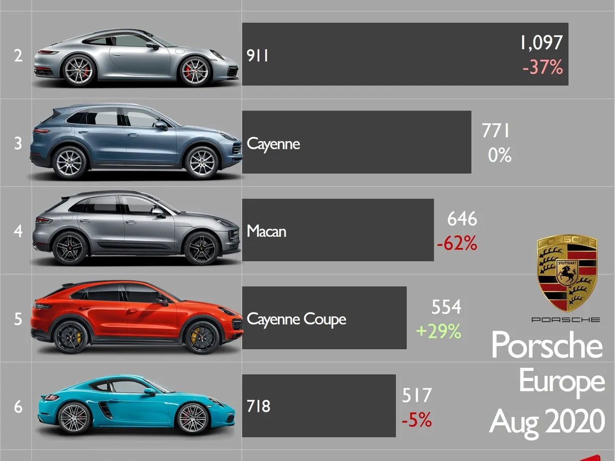 Foto: Car Industry Analysis