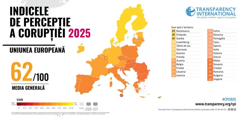 Nivelul corupției la nivelul statelor UE &icirc;n 2025 - Foto: Transparency International