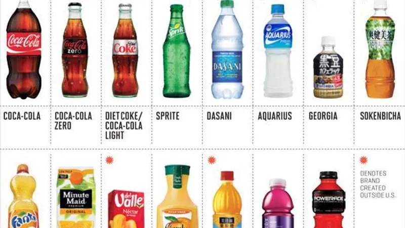 Toate produsele Coca Cola Foto: reditt.com