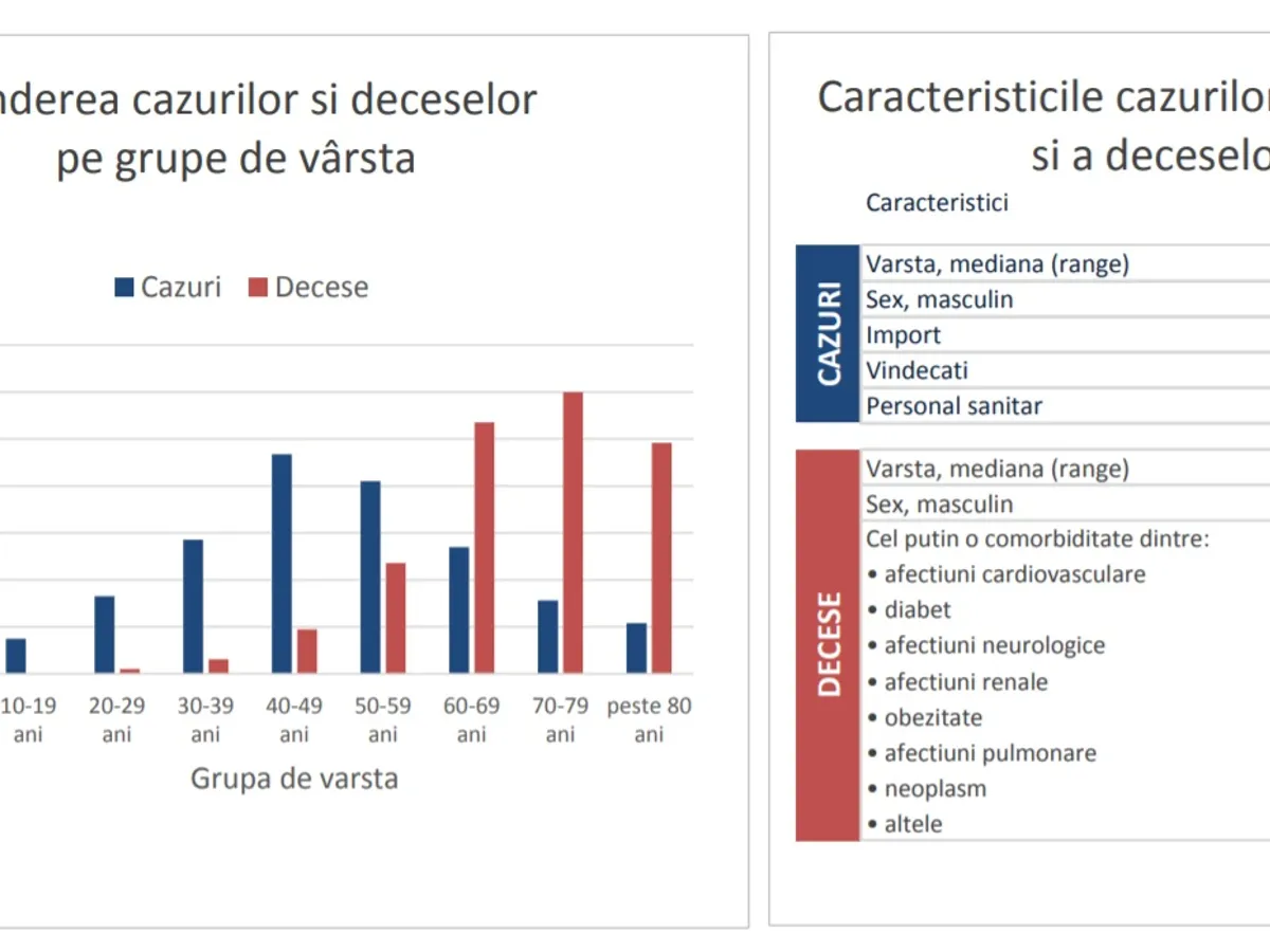 Sursa: INSP
