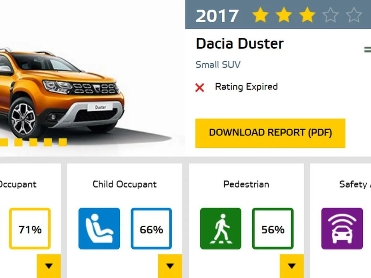 Dacia Duster III, 3 stele de siguranță Euro NCAP în caz de accident. Care sunt punctele slabe - Foto: captură ecran