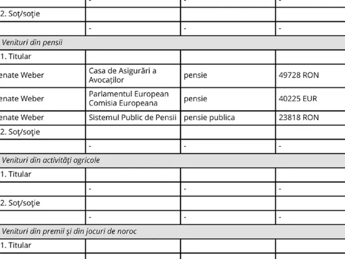 Renata Weber, avere - Foto: ANI