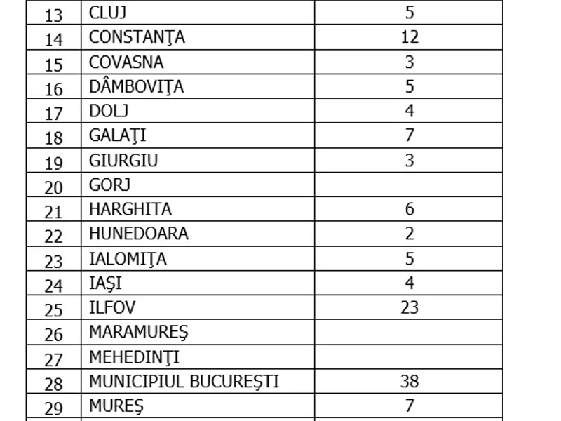 Sursa: GCS