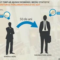 Grafic realizat de Europa Liberă România