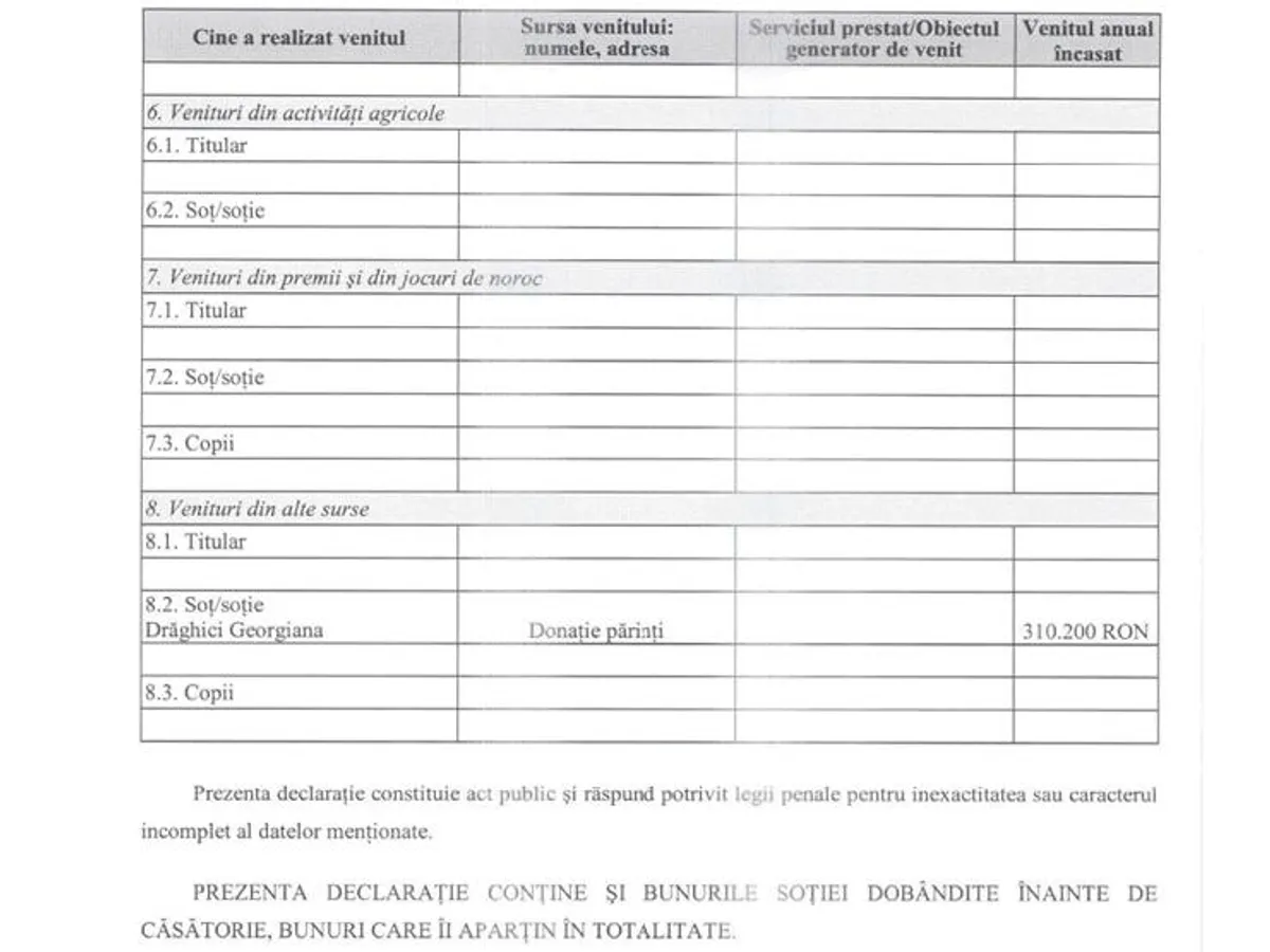 Donație de peste 300.000 de euro de la părinți