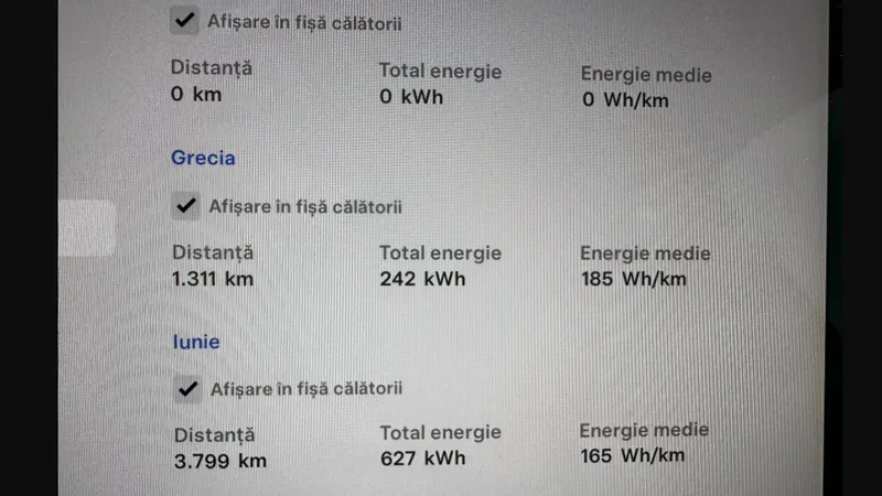 Un român a făcut Lefkada – Brașov în 2 zile. A încărcat Tesla Model Y de 5 ori. Cost: 600 lei - Foto: electromobilitate.com