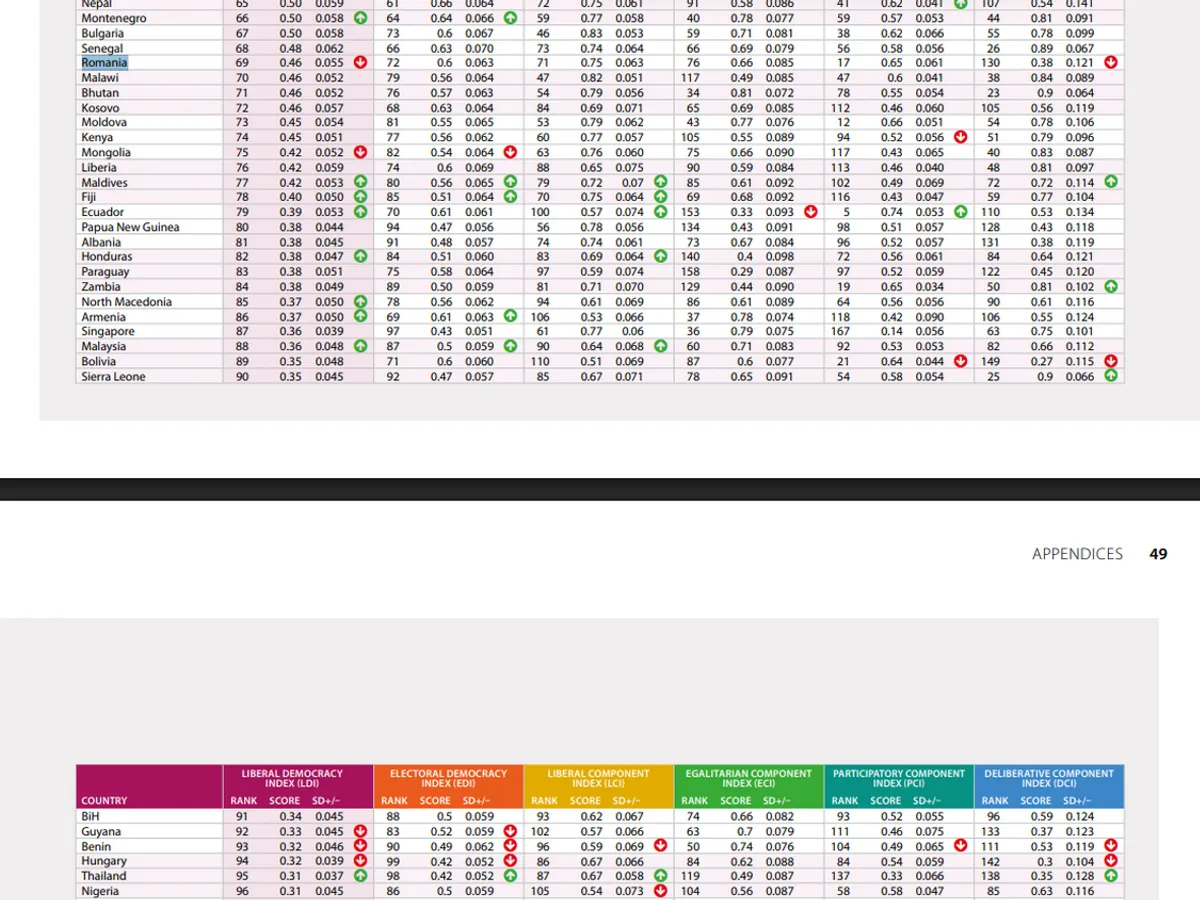 Indicele Democrației V-Dem 2026 - Foto: v-dem.net