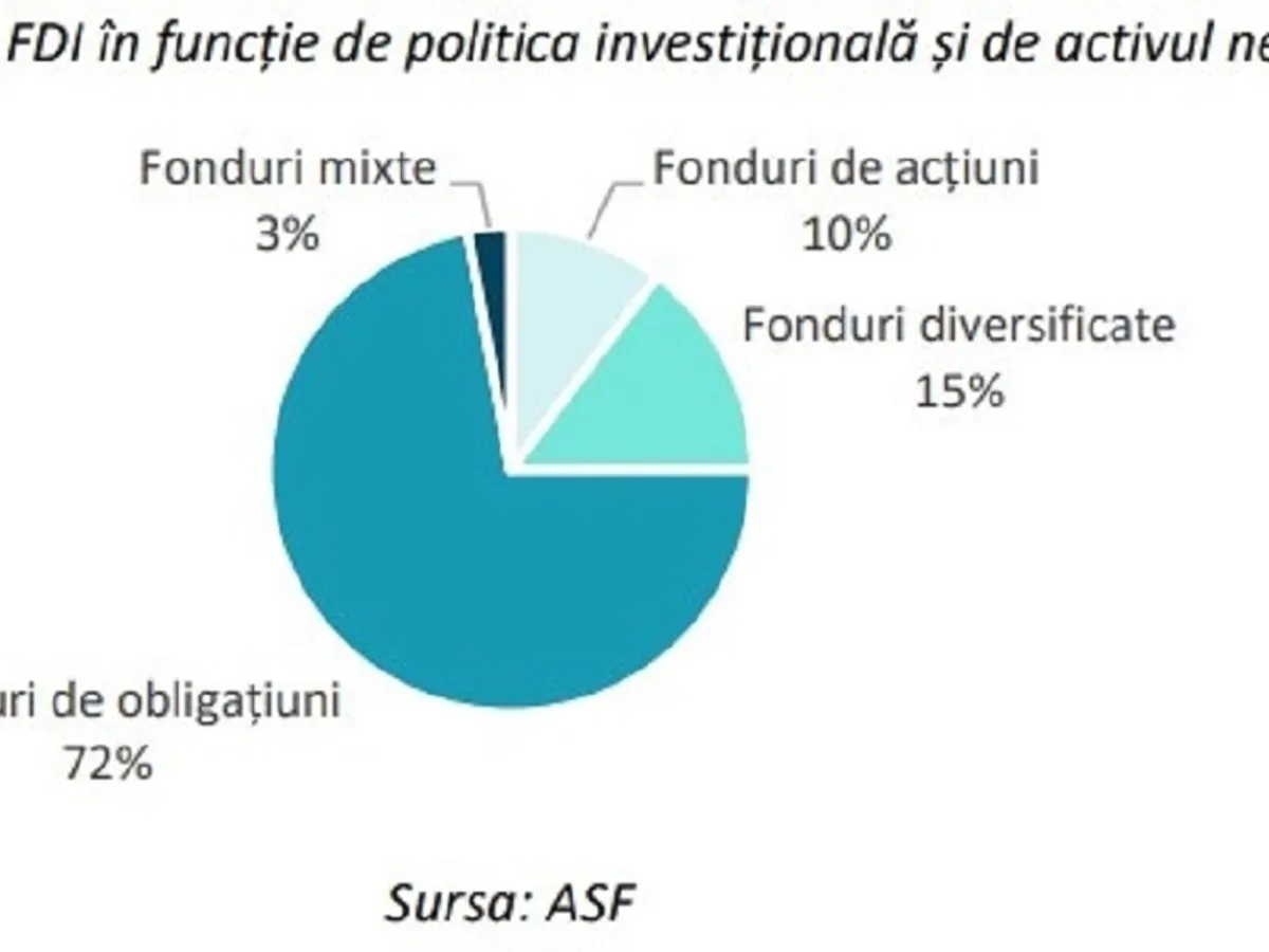 Sursa:ASF