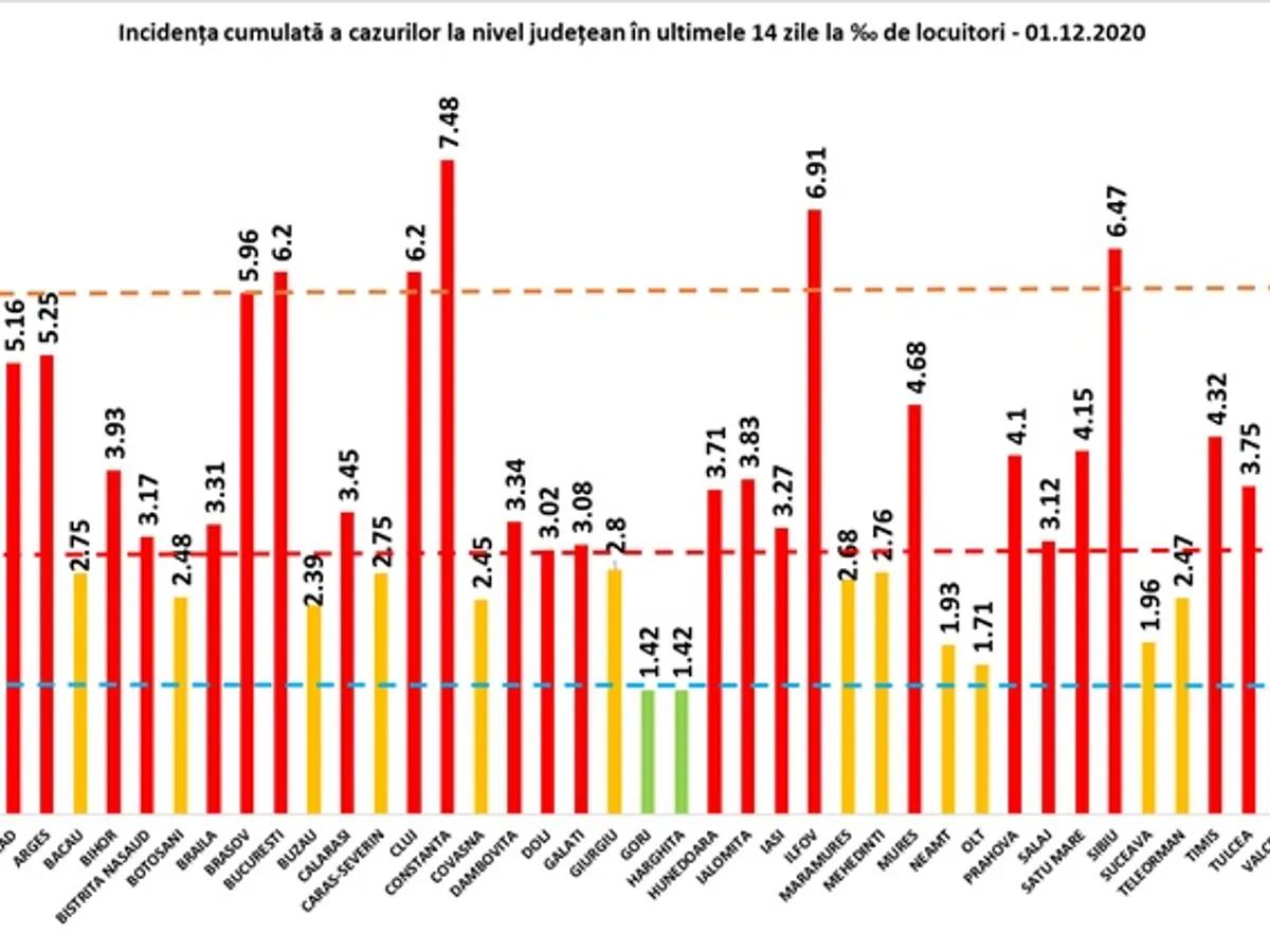 Sursa: GCS