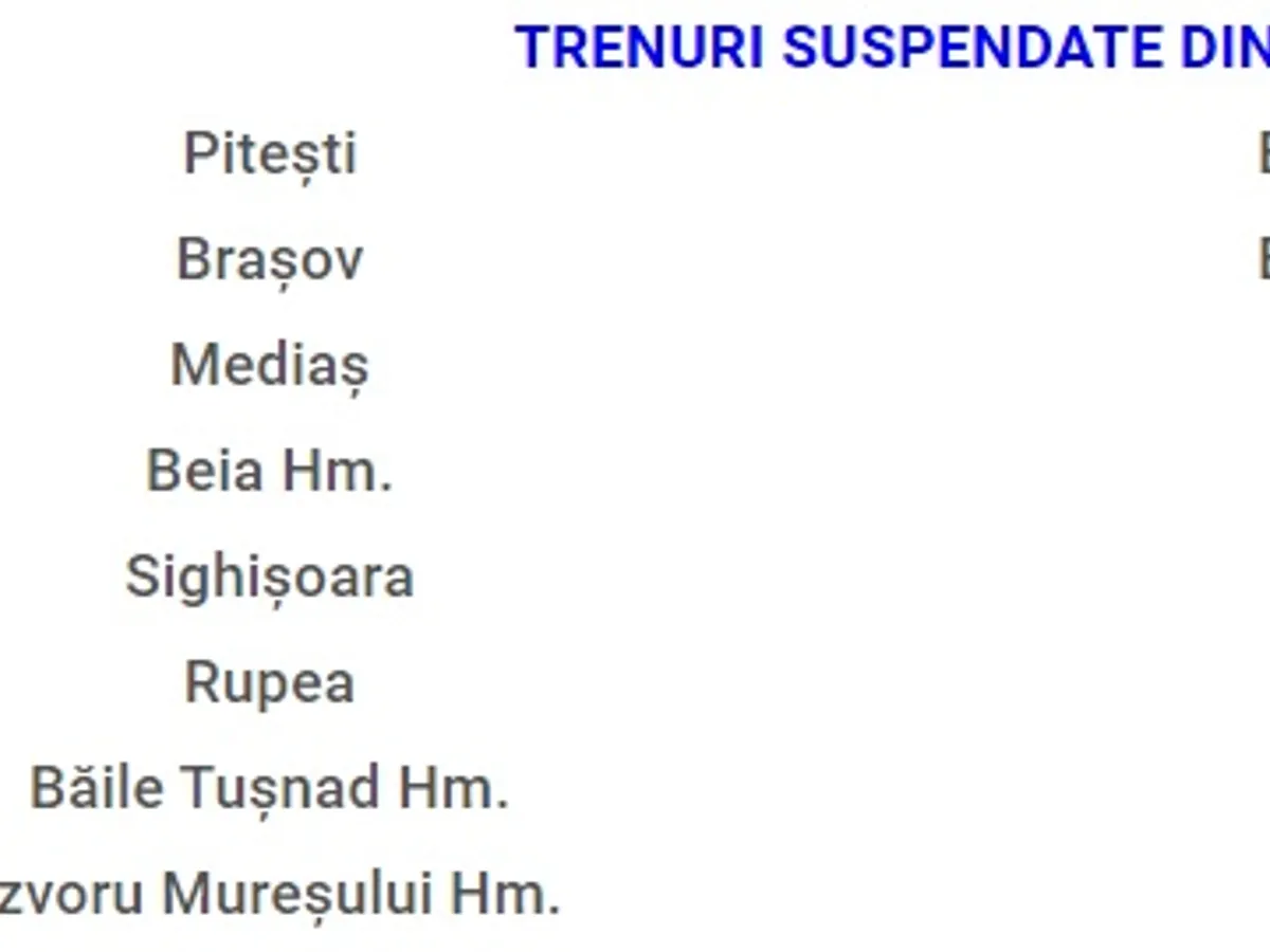 SURSA: CFR Călători
