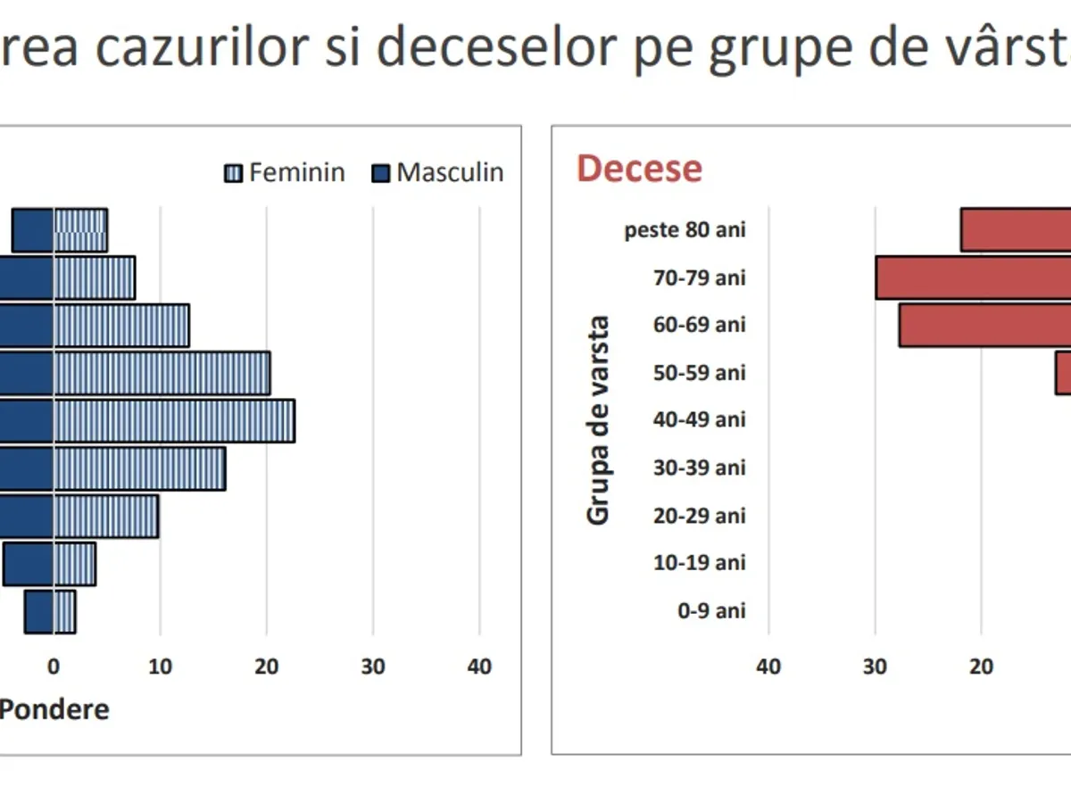 Sursa: INSP
