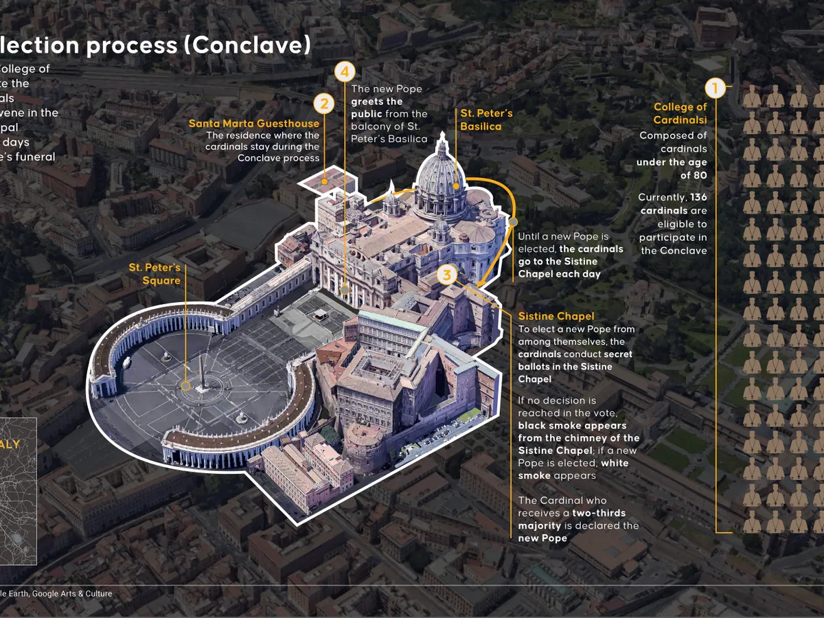 Se pregătește alegerea noului Papă: când are loc conclavul după moartea papei Francisc - FOTO: Profimedia (imagine cu rol ilustrativ)
