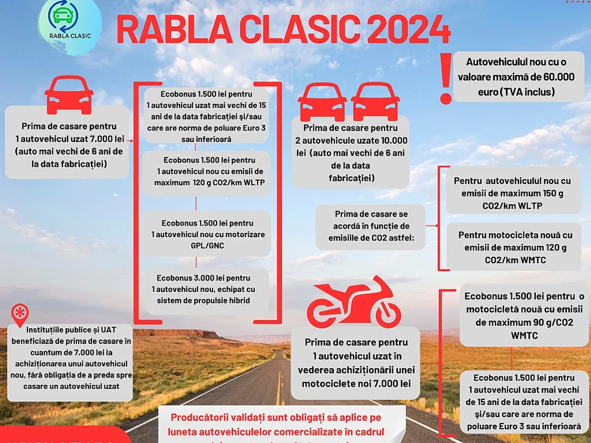 Primele detalii despre Rabla 2025 pentru mașini: Adio, diesel! Noi tăieri de ecobonus - Foto: AFM