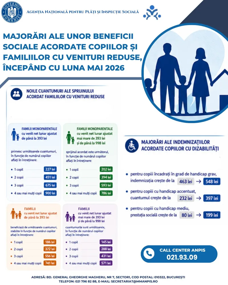 Lista ajutoarelor sociale - Foto: Ministerul Muncii