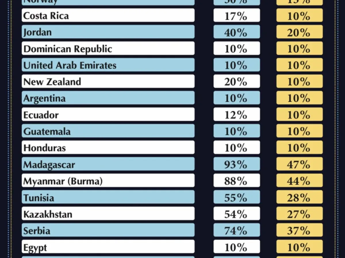 Rusia, Coreea de Nord, Venezuela, țările prietene ale lui Trump. Nu le pune taxe. Lista completă - Foto: Donald Trump via Truth Social