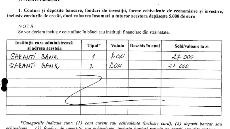 Declarația de avere a lui Dorel Acatrinei. Sursa: ANI