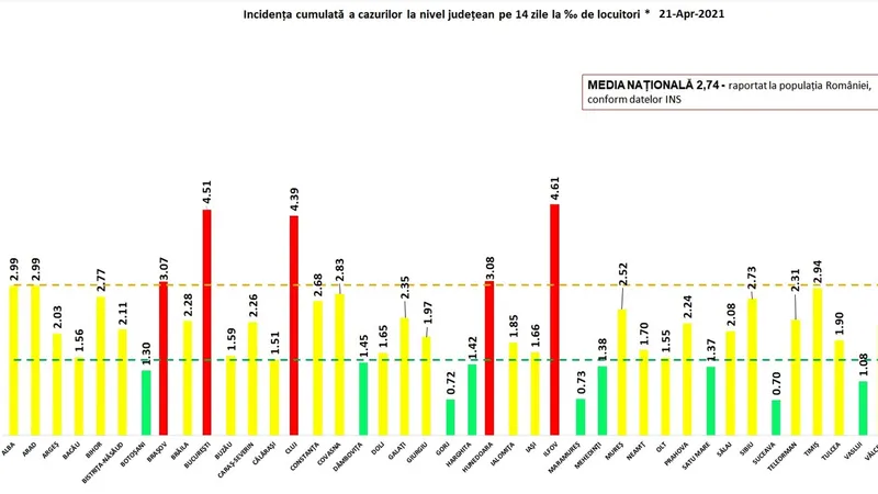 Sursa: GCS