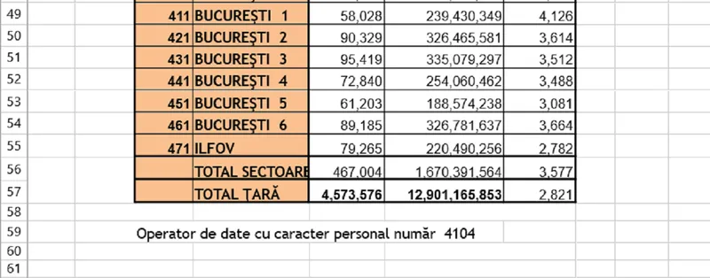 Pensii pe județe - Foto: Casa de Pensii