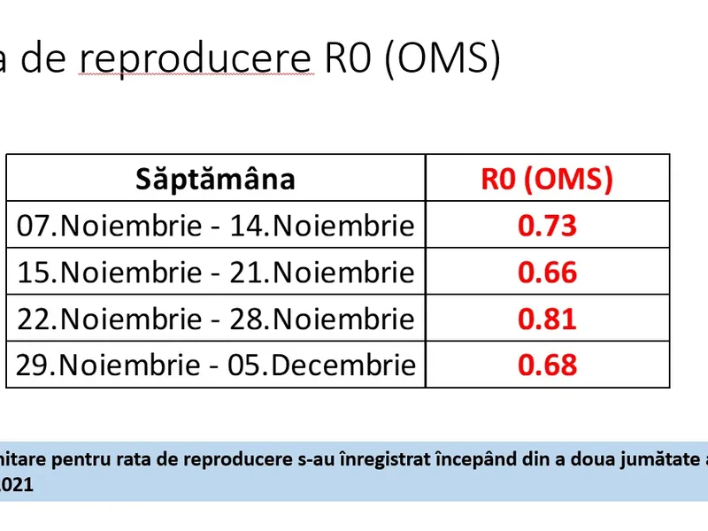 Sursa: INSP