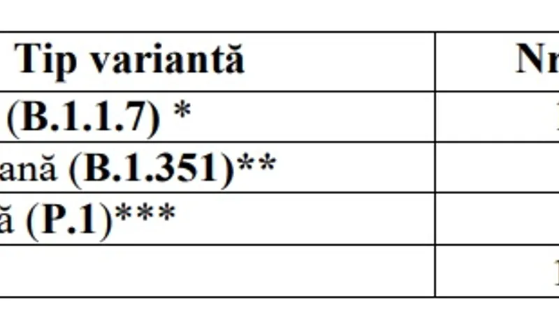 Sursa: INSP
