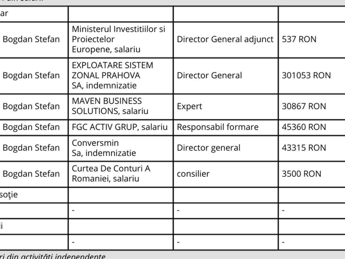 Bogdan Chițescu Avere - Foto: ANI