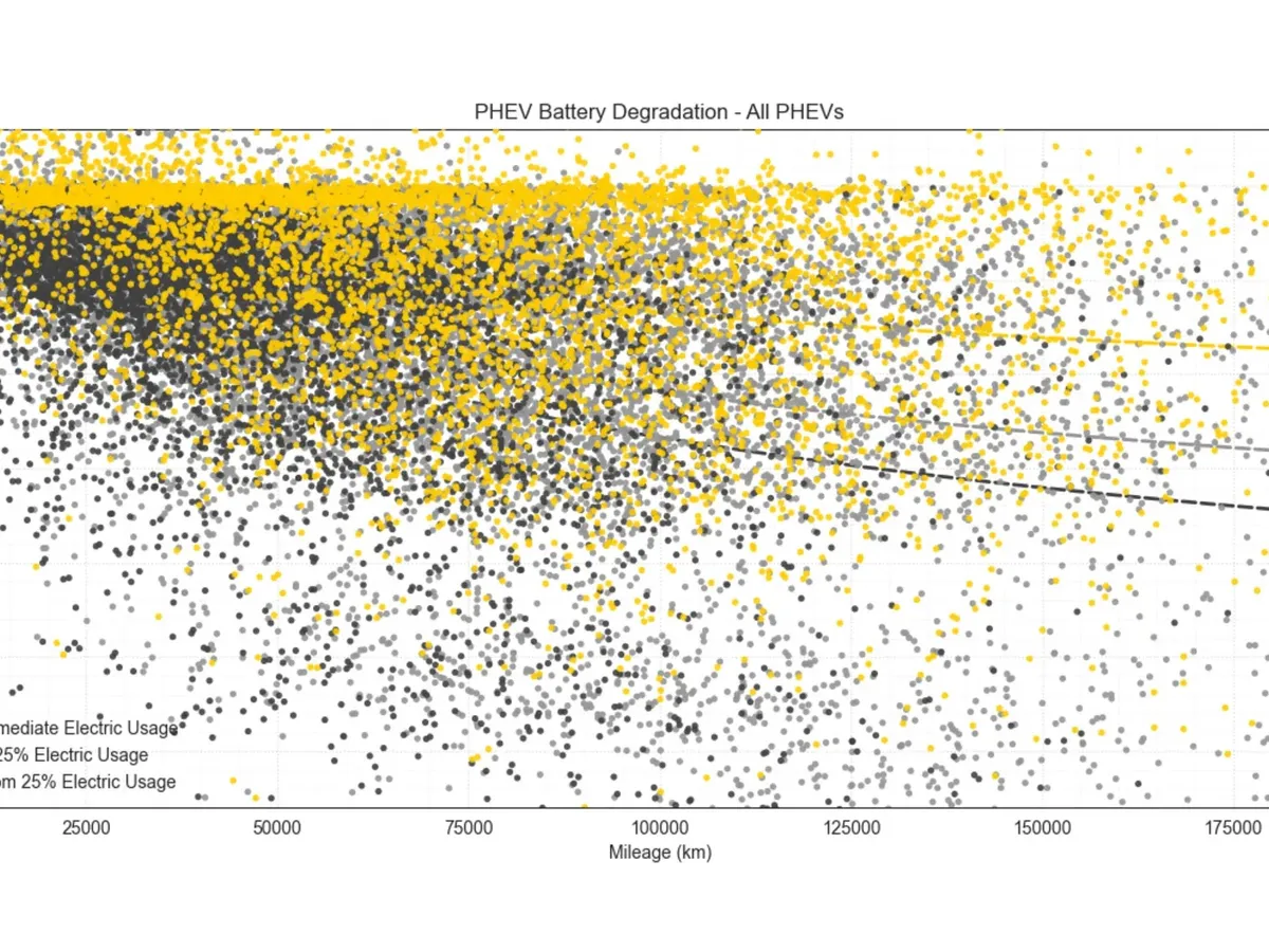 Degradare baterii masini hybrid - Foto: adac.de