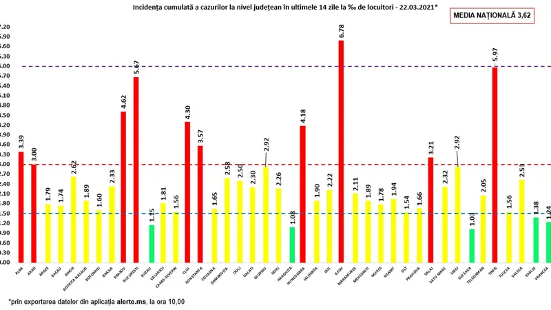 Incidența luni, în toată țara. Sursa: GCS